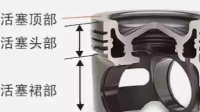 汽車發(fā)動機活塞環(huán)導向環(huán)