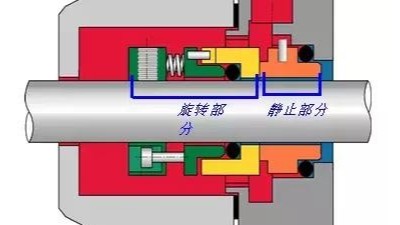 泵用機械設(shè)備密封有多少種密封方式？