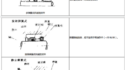 機械密封件18種類型結構特點？