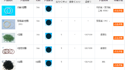 硫化橡膠制品制作八個(gè)要點(diǎn)之硫化參數(shù)